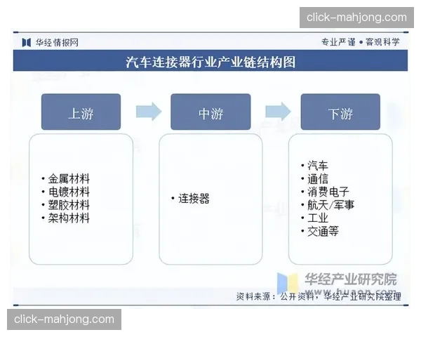 行业协会正通过标准接口联结各方 构筑全产业链协同生态