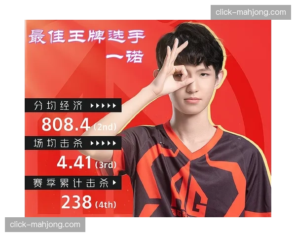 贾明儒替补场均贡献值本土第12 山西射手锁定最佳第六人